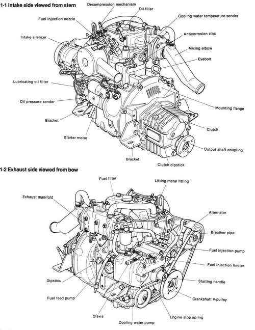 Product picture YANMAR 2QM15 MARINE DIESEL ENGINE WORKSHOP SERVICE MANUAL